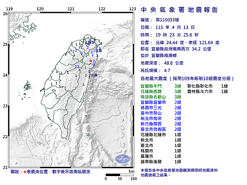 快訊》19:23宜蘭縣南澳鄉發生規模4.7有感地震 3縣市有感 最大震度3級