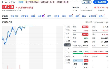 SanDisk概念股發酵 記憶體誰有亮點？