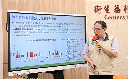 今年已累計5例！「這種病」超越往年同期　疾管署急示警