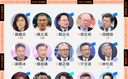 中共官媒最愛25台灣代表曝光 鄭麗文成新榜首、館長等5新秀首上榜