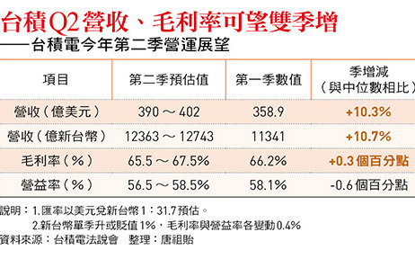 台積電法說超標演出，供應鏈誰吞大單？長興(1717)、中砂(1560)...18檔受惠股曝光！贏家揭轉機股2種操作法