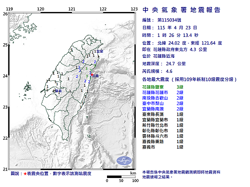快訊》01:26花蓮縣近海發生規模4.6有感地震 最大震度花蓮縣鹽寮3級