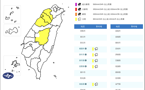今日全台有雨晚起趨緩 明後天轉晴熱