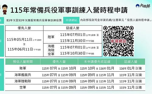 役男看過來！入營可自選 內政部：開放優先、延緩申請助規劃人生 