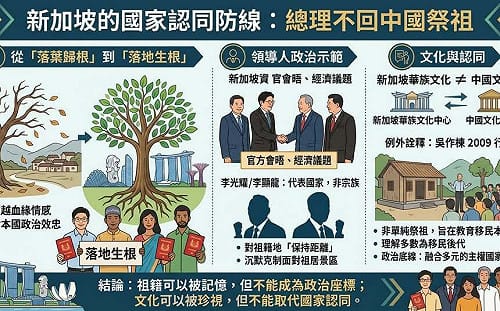 童振源專論》新加坡的國家認同防線：總理不回中國祭祖