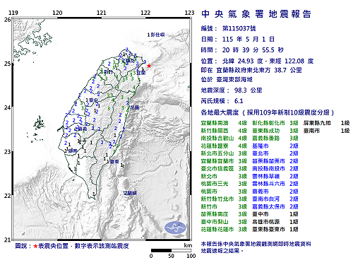 快訊》20:39臺灣東部海域發生規模6.1有感地震 4縣市有感 最大震度4級