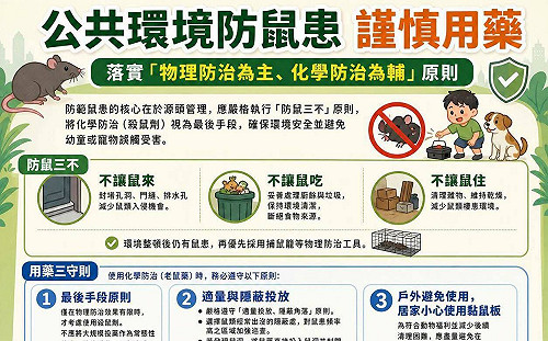 北市鼠患遭轟亂投藥 律師批：國民黨、共產黨處理事情都採「無差別」粗暴手段