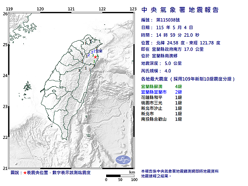 快訊》14:59宜蘭縣南澳鄉發生規模4.0有感地震 最大震度宜蘭縣蘇澳4級