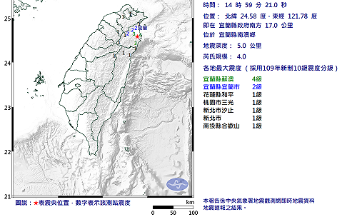 宜蘭一天4起極淺層地震！氣象署研判：同一序列