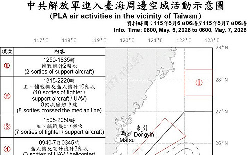 共機擾台！殲-10、殲-16配合共艦「聯合戰備警巡」 18架次越中線 