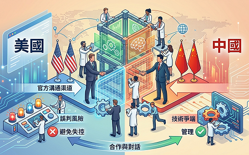 避免AI變美中新危機!  WSJ：華府、北京欲建立危機管控機制