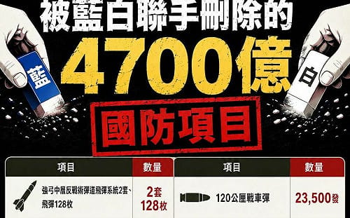 澳退役少將：藍白的預算版本不利台灣防衛 俄閱兵得烏許可算誰的勝利日？