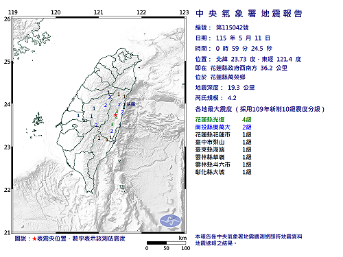 快訊》00:59花蓮縣萬榮鄉發生規模4.2有感地震 最大震度花蓮縣光復4級