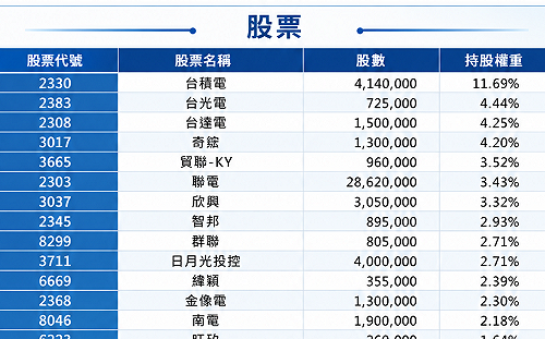 00403A掛牌首秀！一圖看這包AI軍火庫到底藏了誰？