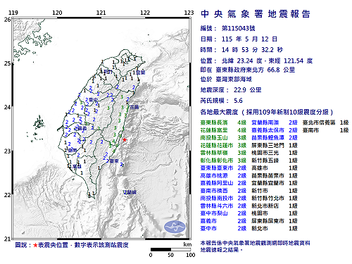 快訊》14:53臺灣東部海域發生規模5.6有感地震 最大震度臺東縣長濱、花蓮縣富里4級
