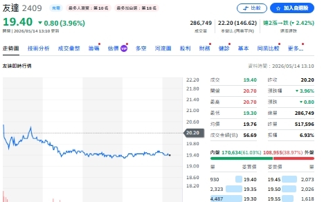 面板雙虎不只做螢幕！友達、群創轉骨、新布局曝光