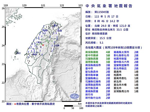 快訊》08:46南投縣埔里鎮發生規模5.1有感地震 最大震度南投縣國姓4級