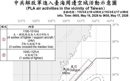 「停兩天又來了」川習會後再啟灰色襲擾！共機5架次逾越中線逼近北部、西南空域
