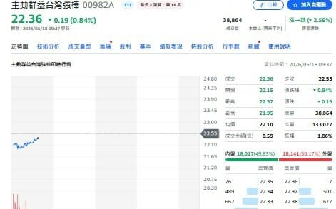 ETF「會飆也會配」新時代！00982A、00891布局策略一次看