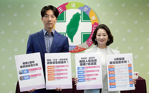 520 將屆   民進黨民調：賴政府的滿意度及信任度皆過半