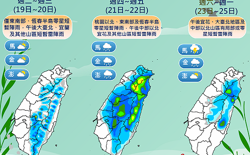 本週熱如夏！雨具先別收　氣象署揭午後雷雨變化時段