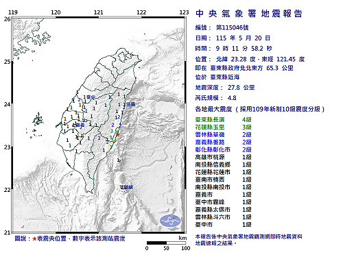 快訊》09:11臺東縣近海發生規模4.8有感地震 最大震度臺東縣長濱4級