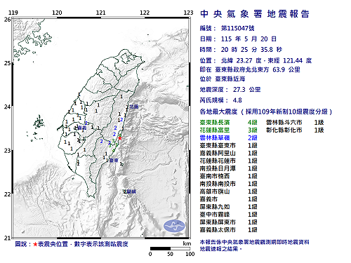 快訊》20:25臺東縣近海發生規模4.8有感地震 最大震度臺東縣長濱4級