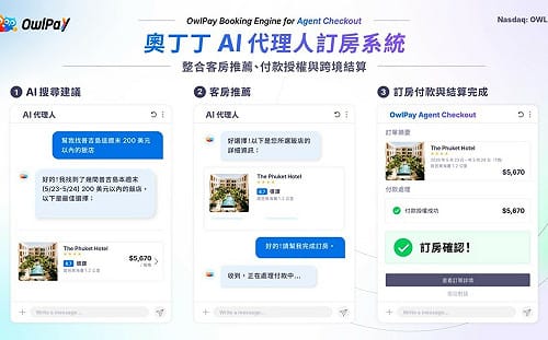 AI開始自己訂房！奧丁丁搶攻「AI Agent 旅遊支付」新戰場