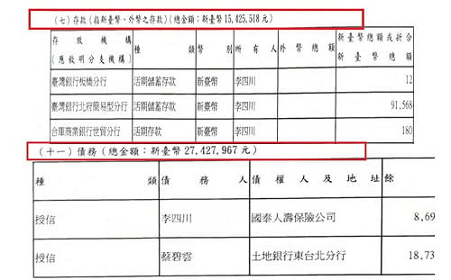 缷任高雄副市長轉入建商惹議？監院報告揭李四川財產暴增千萬