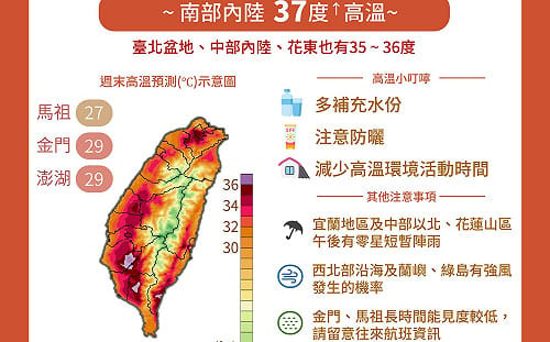 太平洋高壓發威全台熱爆！大台北、中南部恐飆37度　週五鋒面接近轉有雨
