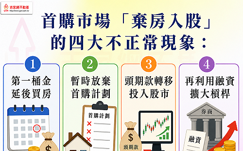 貸房入股全民運動？李同榮示警：防「兩貸同堂」到「四貸同堂」資本風暴