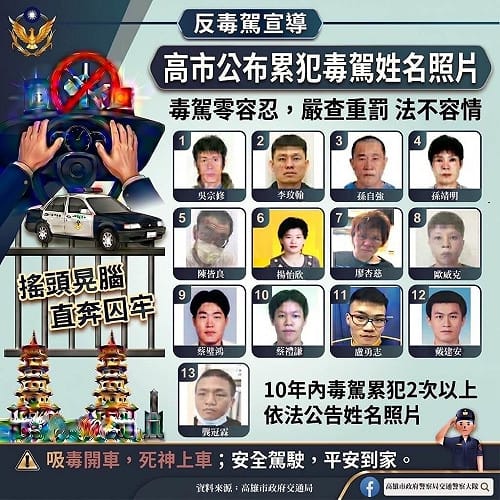 高雄警公布13名毒駕累犯姓名照片　盼發揮嚇阻效果
