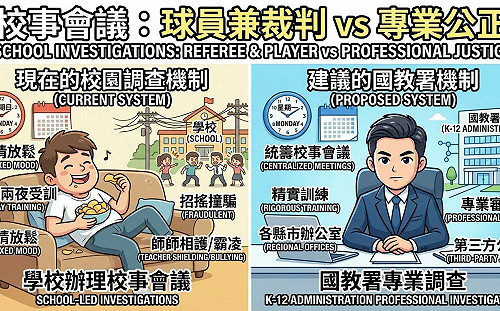 張文隆觀點》別讓校園成為私刑場！校事會議改革，是全國老師的集體呼救