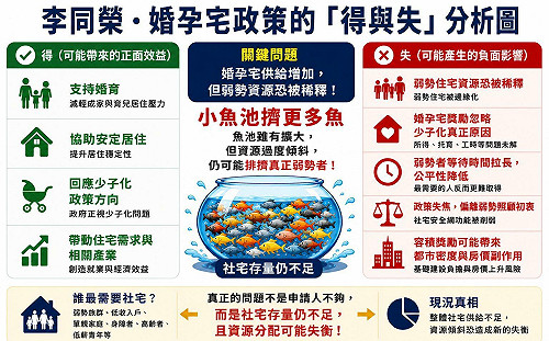 李同榮：婚孕宅不是萬靈丹  慎防「小魚池擠更多魚」的社宅失衡