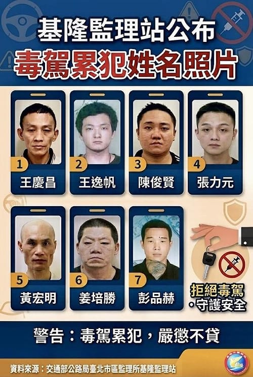 基隆公布7毒駕累犯姓名照片　115年已取締171件