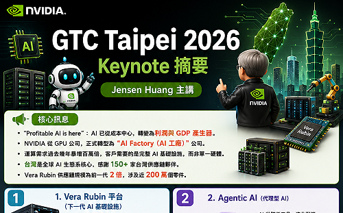 台灣AI供應鏈全面起飛 NVIDIA GTC Taipei重點一圖看！ 