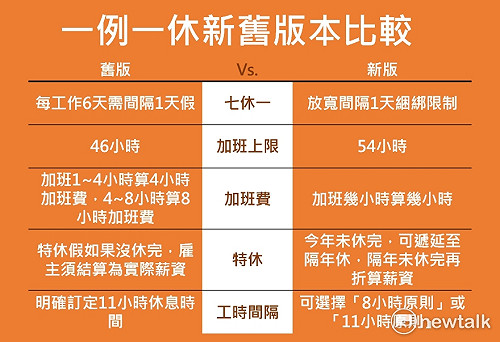 「一例一休」修與不修都被慘轟  到底「盲腸」在哪裡？