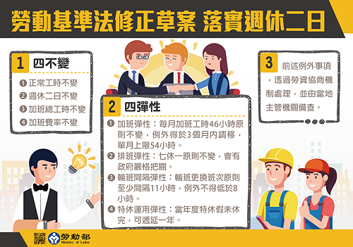 一例一休政院圖說解析 有人按讚也有人看攏嘸