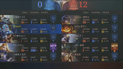 12：0！《傳說對決》校園傳說盃S2北區四強賽 龍華科大輾壓勝