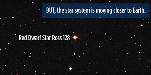 新發現！系外行星羅斯128b可能有生命存在