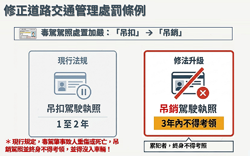 嚴懲毒駕！交通部：明知而未勸阻　同車乘客將負共同責任受罰