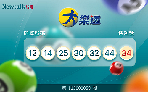 大樂透開獎！6/5 第115000059期 頭獎金額上看1.8億元