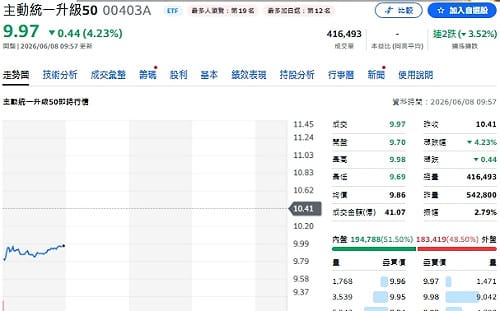 大洗盤後資金去哪了？五大ETF掌門人的真實盤算