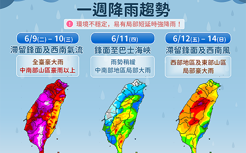 梅雨最強檔！未來一週全台大雨連發  氣象署：南部水情大進補