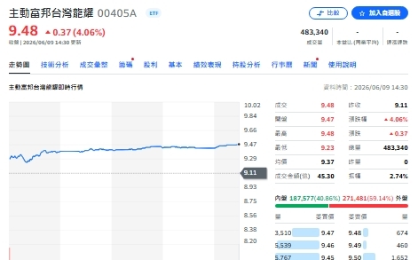 00405A根本不是電子ETF！持股曝光竟是AI軍火庫大集合