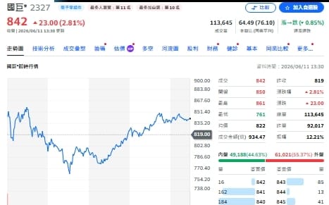大象轉身！國巨跨國併購發威 一圖看被動元件台廠軍團