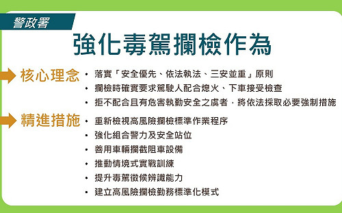 強化毒駕攔檢作為  內政部：推動警察執勤裝備全面優化