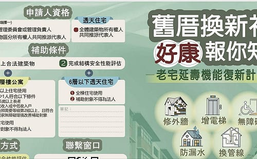 南市「內政部老宅延壽機能復新計畫」公告受理  即日起至115年9月11日止