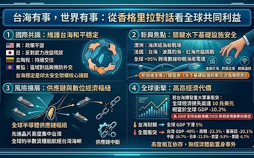 童振源專論》台海有事，世界有事：從香格里拉對話看全球共同利益
