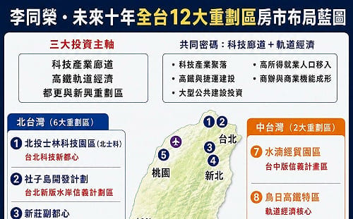李同榮：未來十年房市布局—全台12大重劃區巡禮